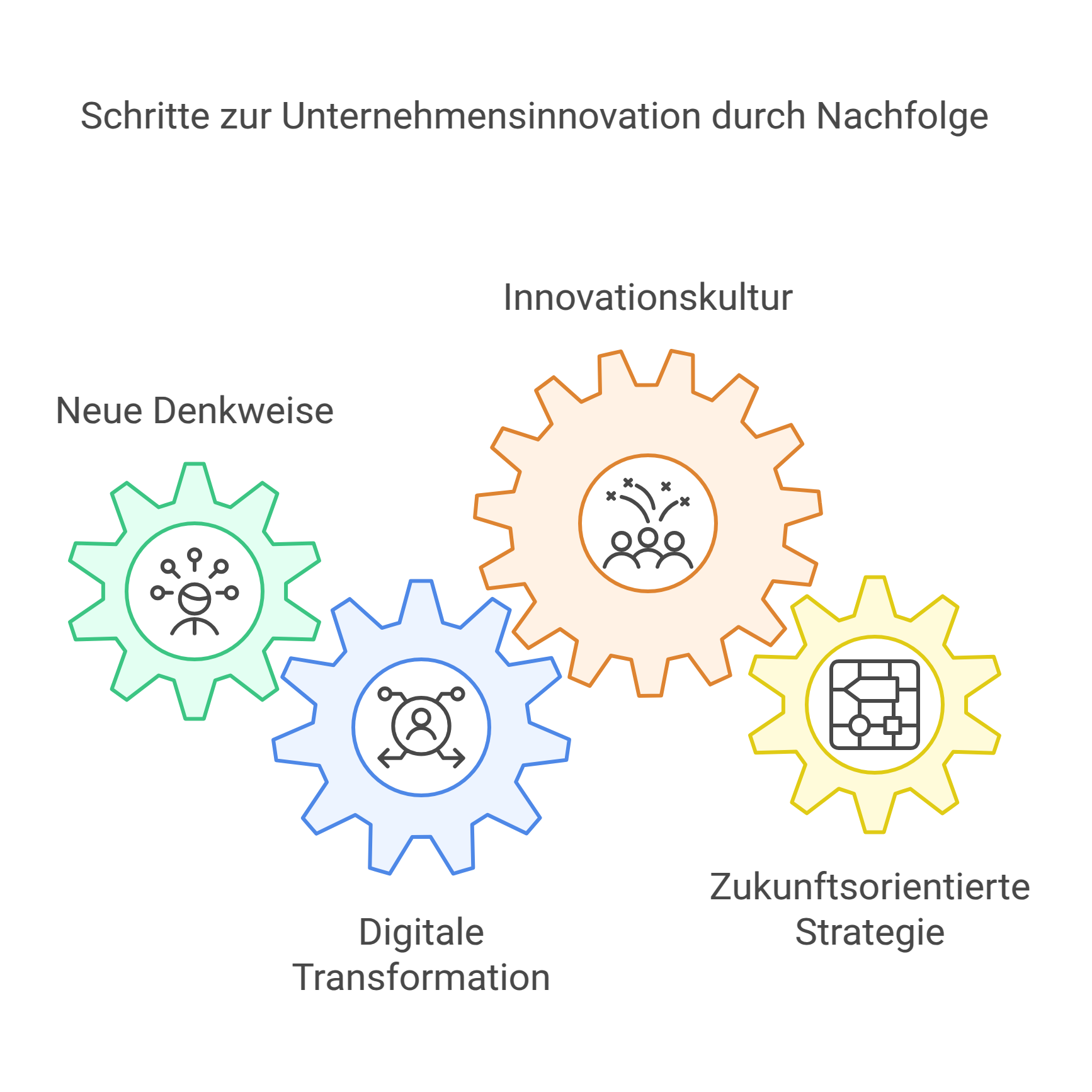 Unternehmenskauf
